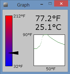 ArduinoMonitor Processing graph
